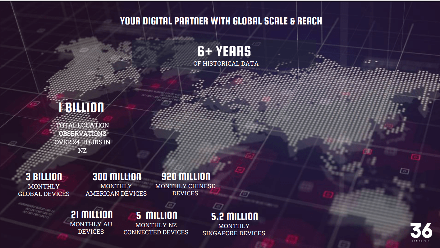 Global Data Reach